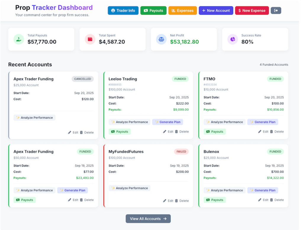 Prop Firm Tracker Dashboard