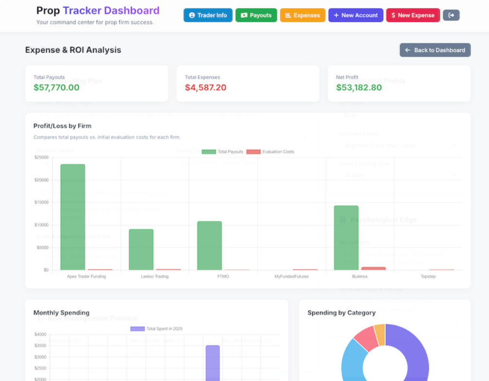 Expense and ROI Analysis Page