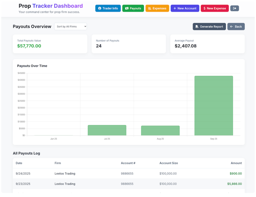 Prop Firm Tracker Dashboard Overview