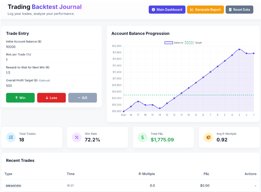 Trading Backtest Journal Screenshot