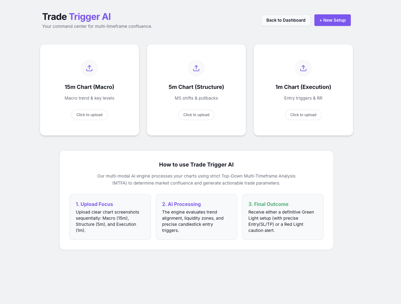 Trade Trigger AI Dashboard Preview
